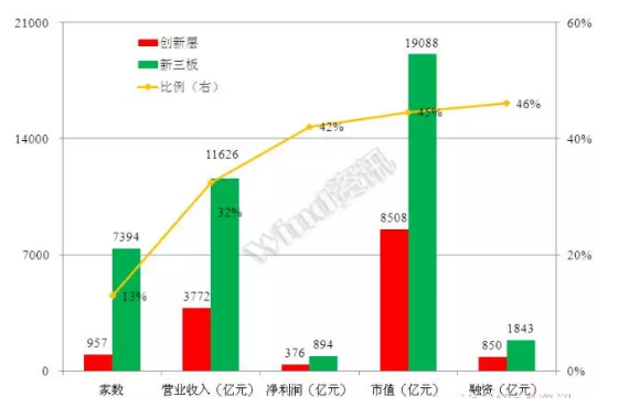 威望名單出爐：仟億達(dá)831999符合標(biāo)準(zhǔn)，入選層