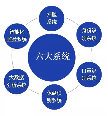 北京仟億新能聯(lián)合開發(fā)針對(duì)型冠狀病毒的監(jiān)控軟件成套設(shè)備！